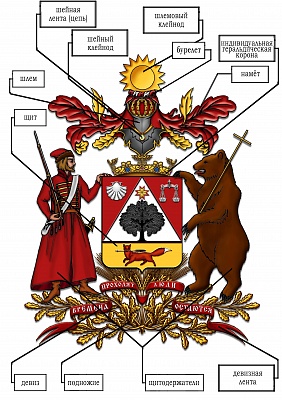 Фамильный герб в Нижнем Новгороде. Ultra Подарки. Купить фамильный герб в Нижнем Новгороде: описание, значение, изображение гербов. Что символизирует герб семьи? Сервис UltraPodarki.ru 8 800 505 95 30. Фамильный герб семьи, фамильный герб, геральдика, герб семьи, герб и флаг, фамильный герб в Нижнем Новгороде, герб семьи в Нижнем Новгороде, фамильный герб Нижний Новгород, герб Нижний Новгород, герб, 